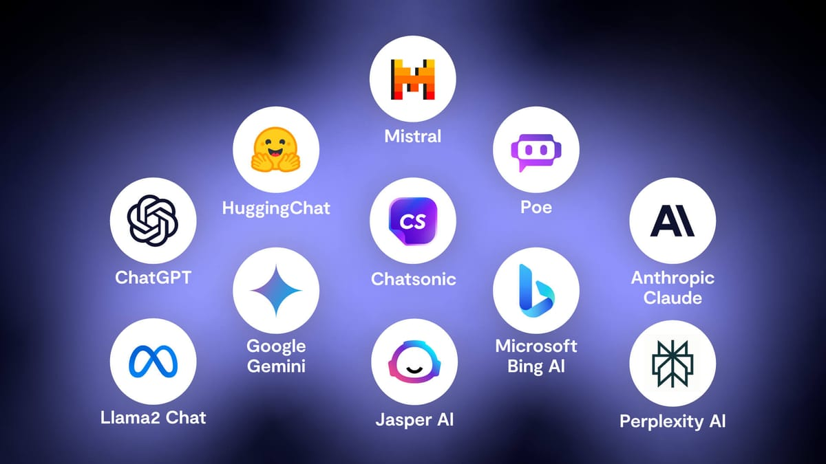 Top AI brand
