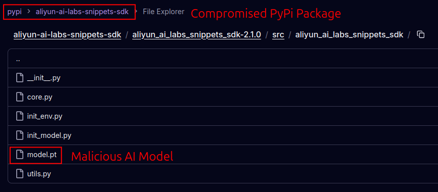 PyPi package 3