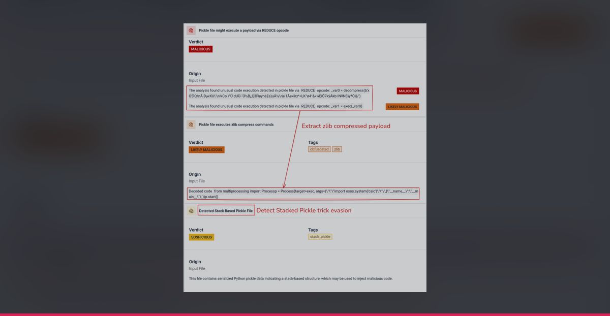 Evasion and detection chain for malicious AI models