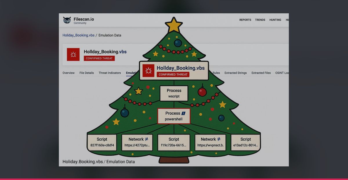 Emulation tree of the Christmas-themed loader